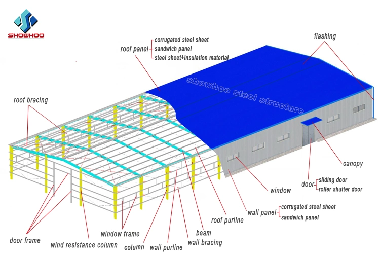 Prefab Metal Shed Steel Structure Warehouse Workshop Buildings for Sale