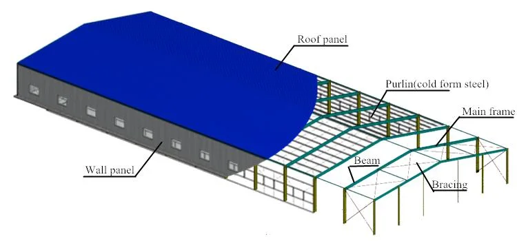 Prefabricated Plant/Hangar/Warehouse/Shed Steel Material Factory Engineered Sheet Structure Workshop Car Parking Carport Garage with Metal Frame